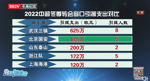  转会窗口开启大牌频现，豪门补强动作不断