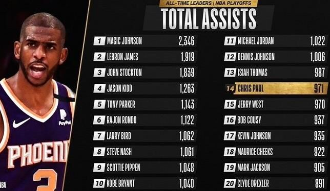  三分大赛刷新纪录，神射手加冕新王者